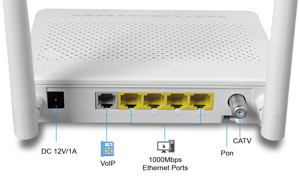 Wifi ONU CATV XPon
